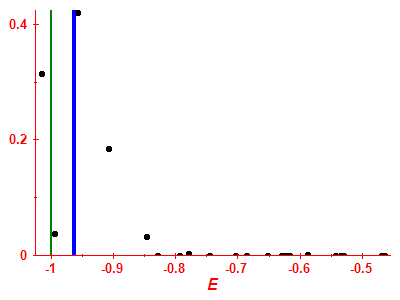 Strength function